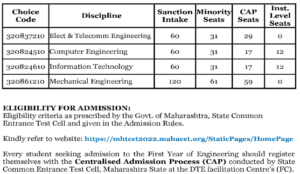 Direct Btech Admission In Mumbai Top Colleges