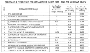 Direct Btech Admission In RVCE