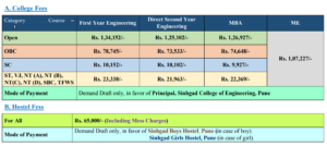 Management Quota Admission in Sinhgad College