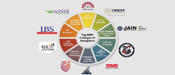 Top 10 MBA Colleges in Bangalore- Direct Admission